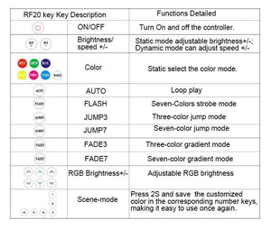 Flashtech Colorfuse RF Controller