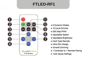 RF Single-Color LED Controller